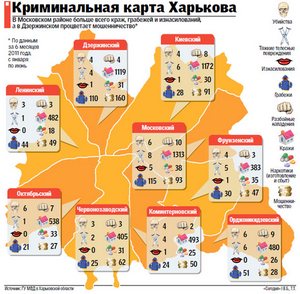 Криминальная карта города: в Харькове стало опасно жить