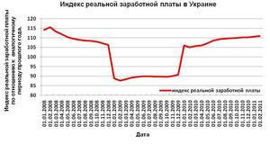Зарплата на украине 2024