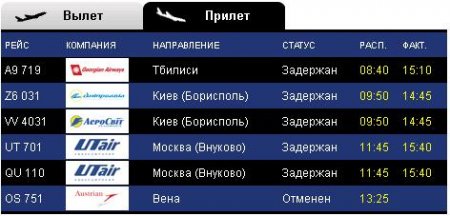 В харьковском аэропорту задерживается часть рейсов