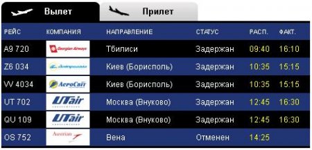 В харьковском аэропорту задерживается часть рейсов