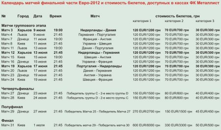 В Харькове стартовала продажа билетов на Евро-2012