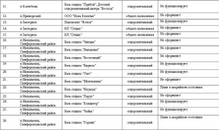 В Крыму появился "черный список" пляжей