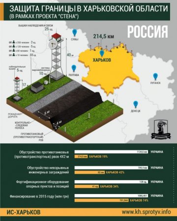 Что представляет собой «Стена» в Харьковской области. Инфографика