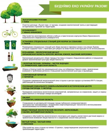  Эко-проект харьковчанина стал одним из побидителей всеукраинской программы «Будуймо ЕКО Україну разом!»