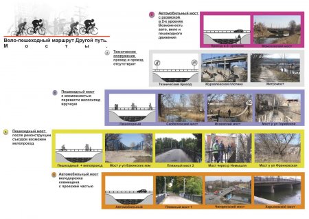 В Харькове катастрофическая ситуация с вело-пешеходной инфраструктурой и нет системного подхода развития города