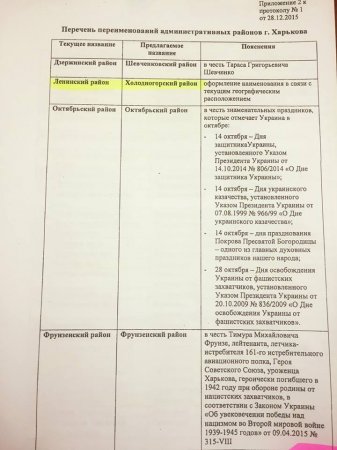 Мэр переименовал районы Харькова