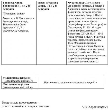 В Харькове переименовали еще 48 улиц