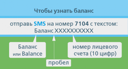 В Харькове счет за газ теперь можно узнать по СМС