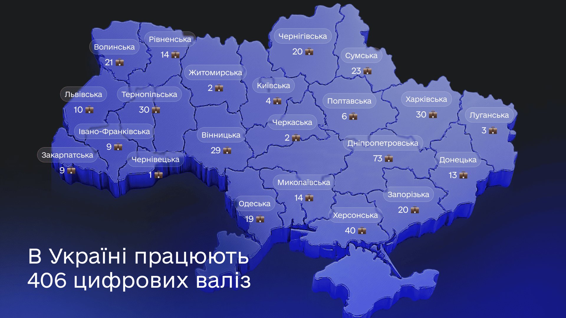 Українскі цифрові валізи