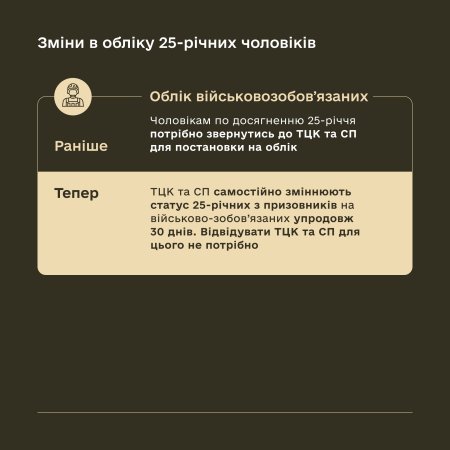 мобілізація