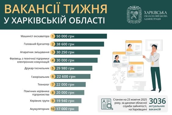 Вакансії