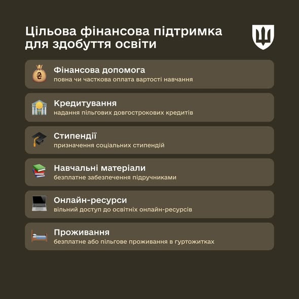 Освітні пільги