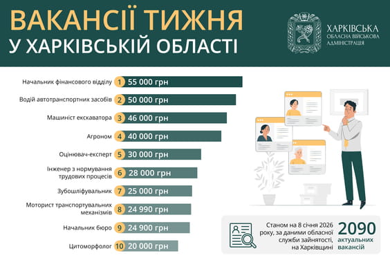 Вакансії тижня