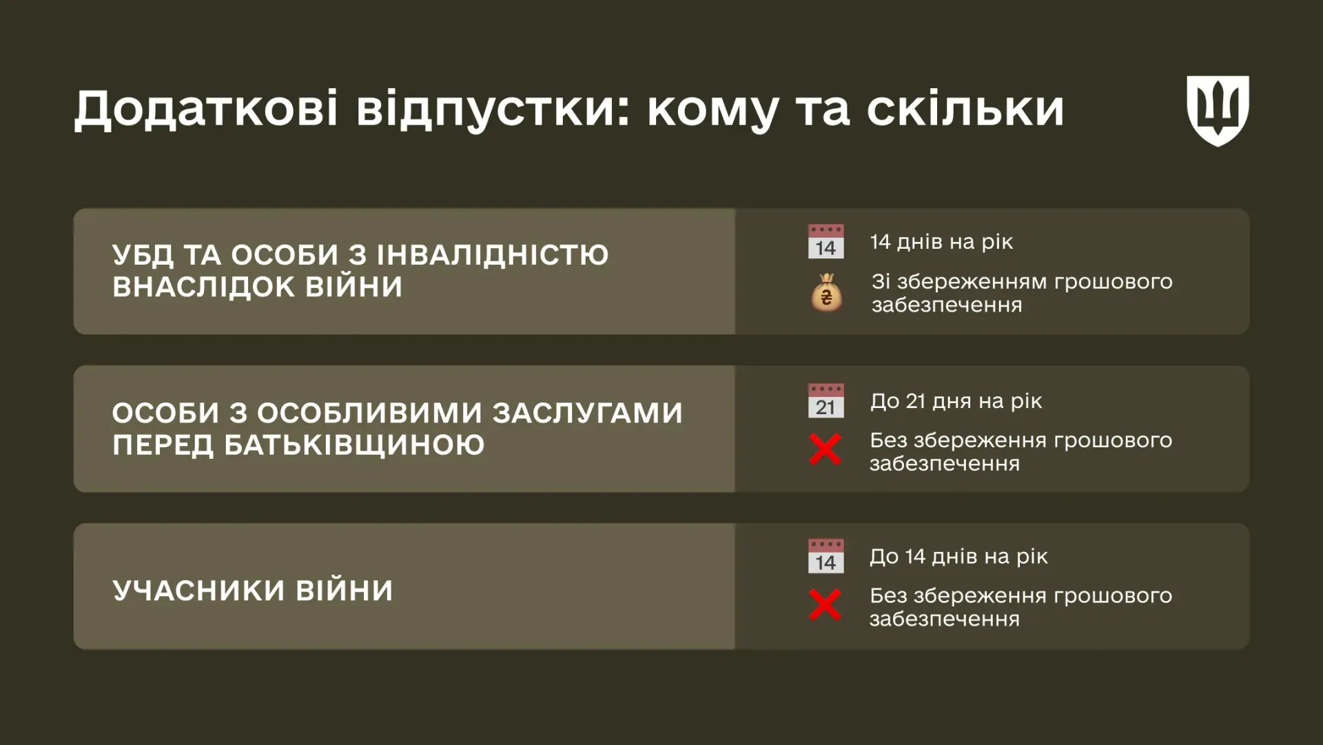 Відпустки військослужбовцям