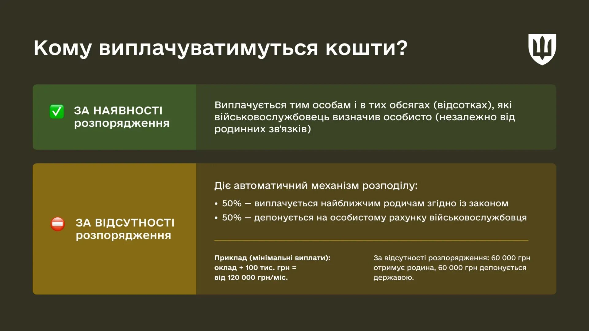 Особисте розпорядження