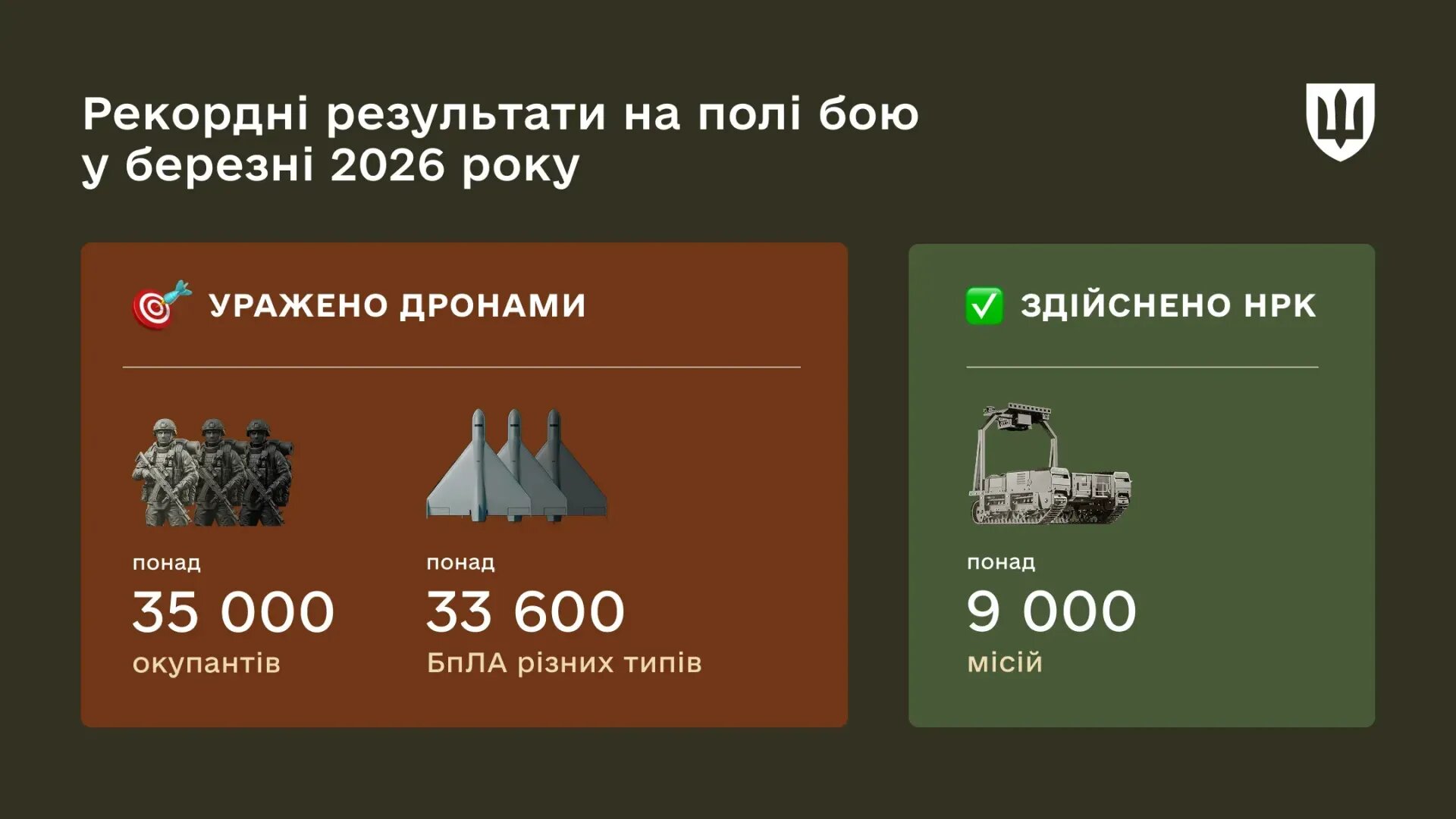 Інноваційні рішення