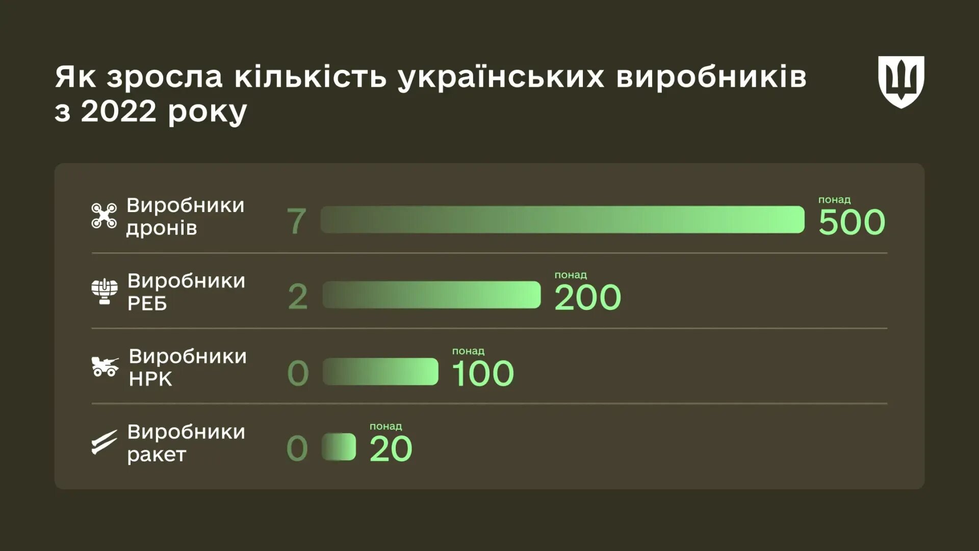 Інноваційні рішення