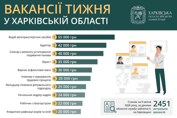 Вакансії тижня