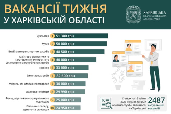 Вакансії тижня