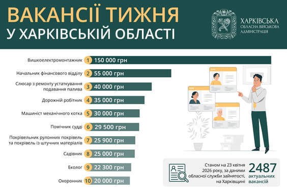 Вакансії тижня