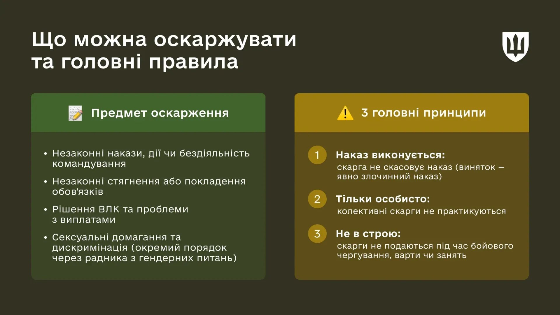 Алгоритм захисту прав військовослужбовців