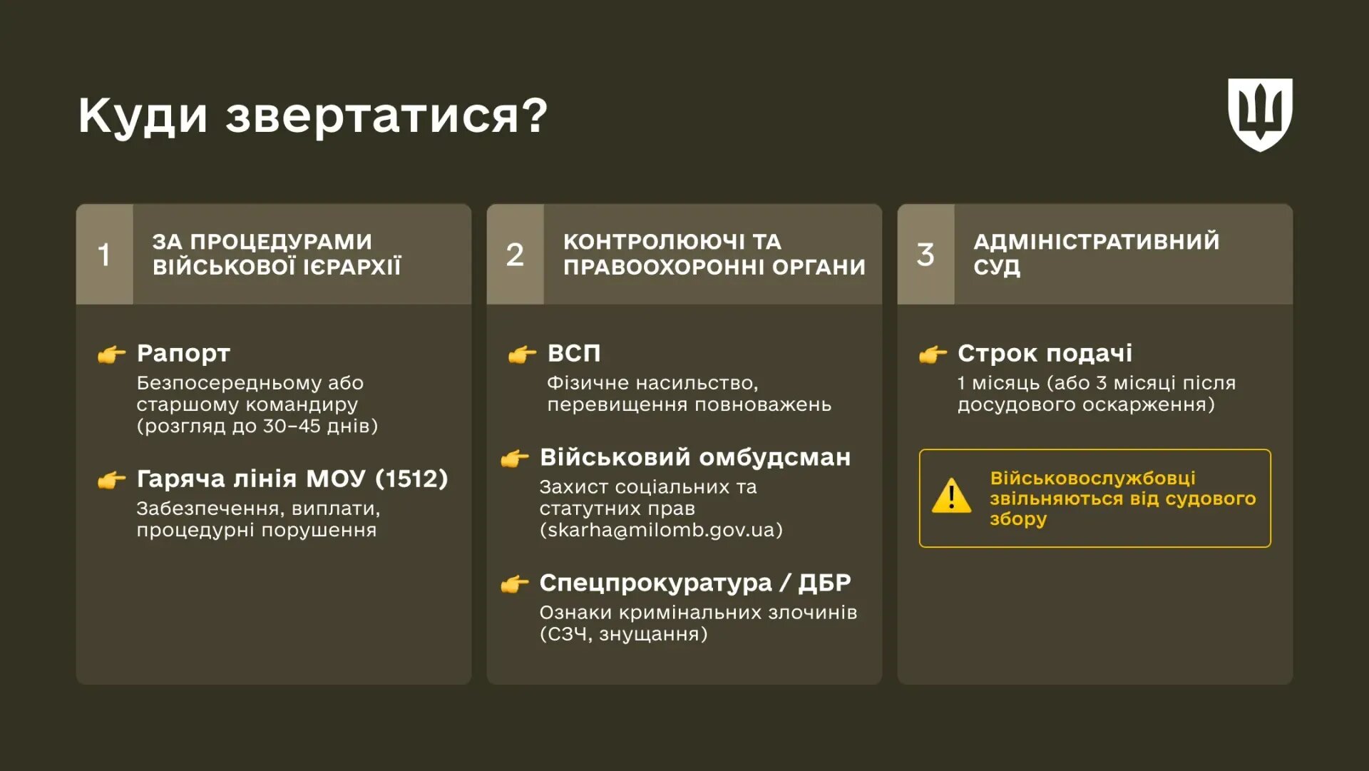 Алгоритм захисту прав військовослужбовців