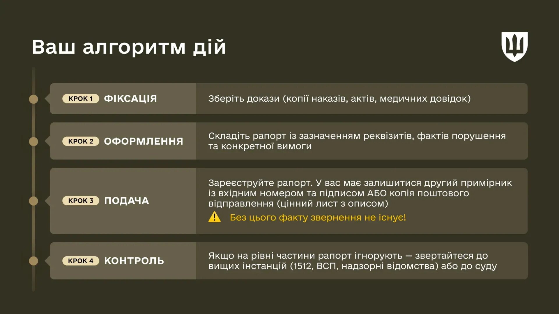 Алгоритм захисту прав військовослужбовців