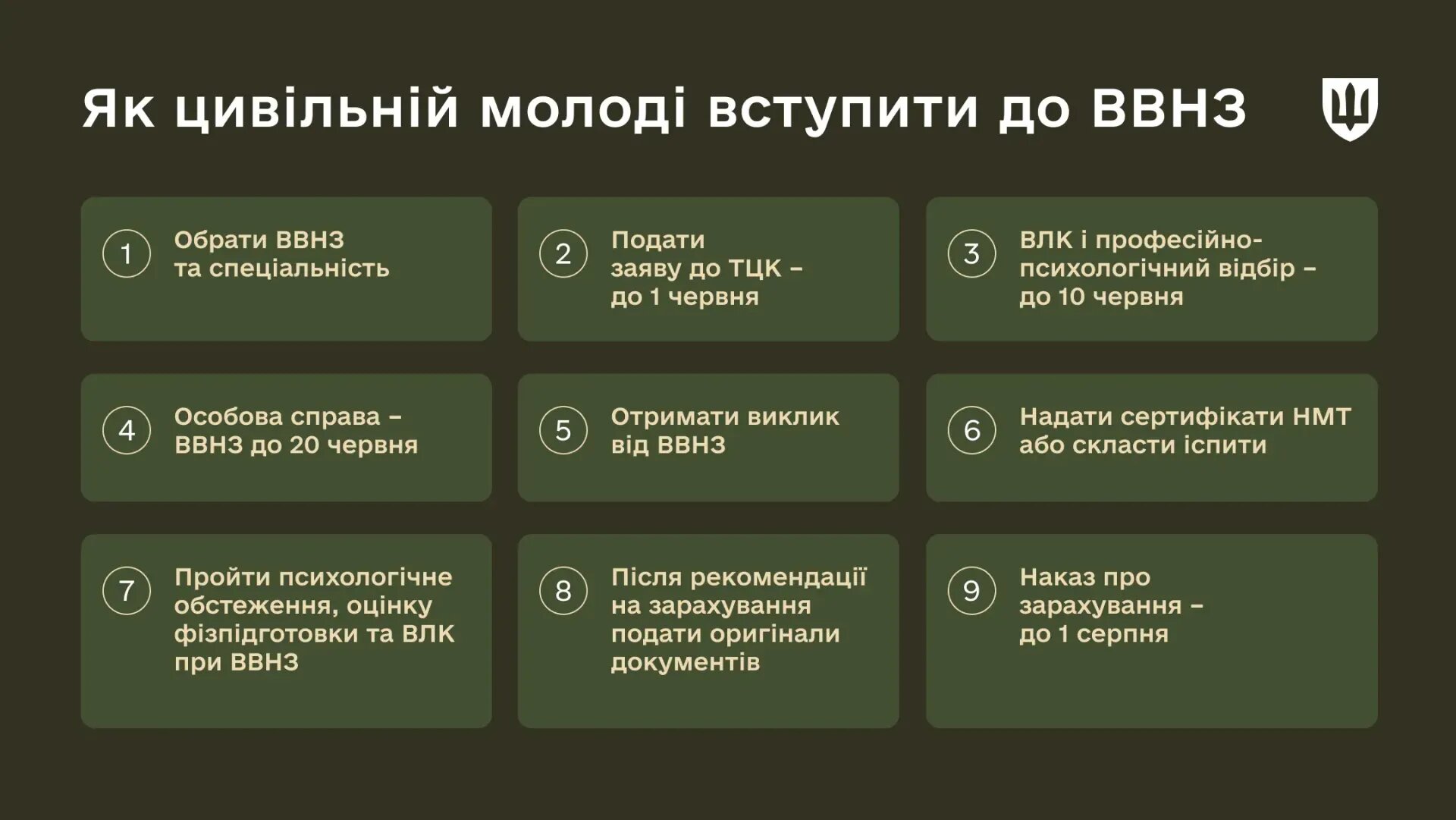 Як стати курсантом військового вишу