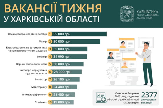 Вакансії тижня