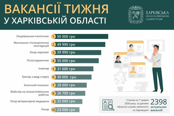Вакансії тижня