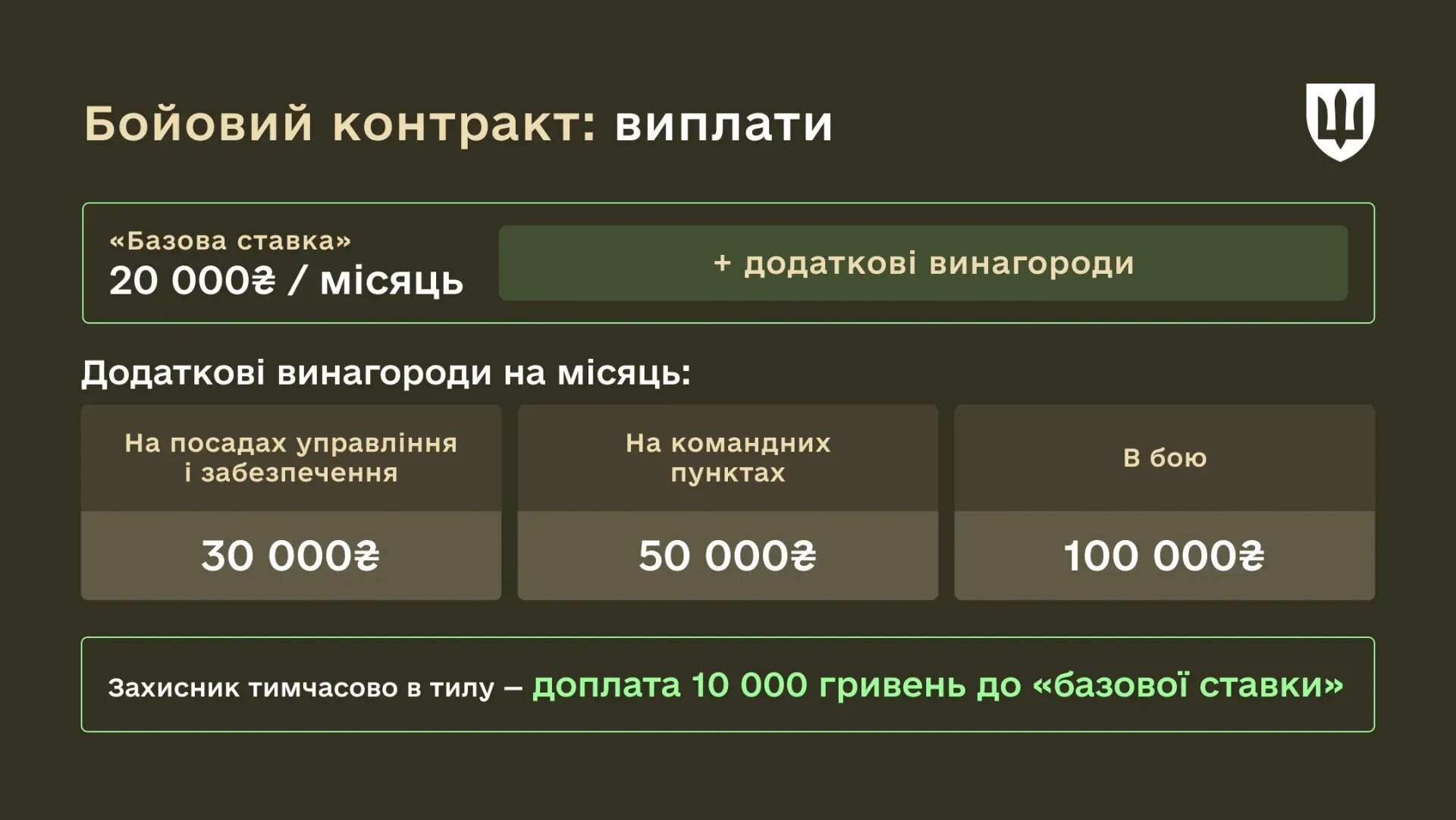 Новий бойовий контракт