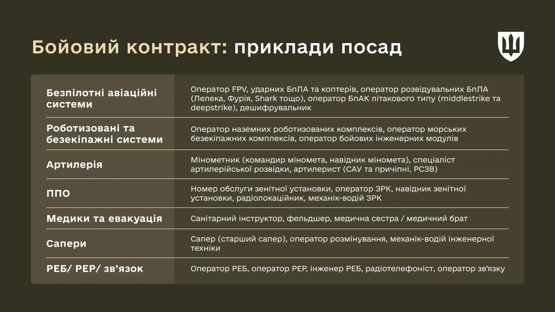 Новий бойовий контракт