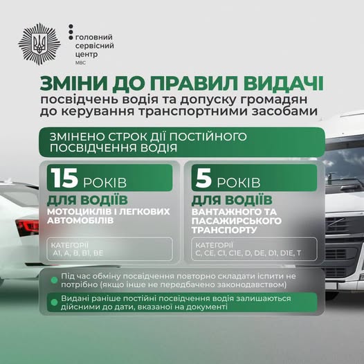 зміни до правил видачі посвідчень водія