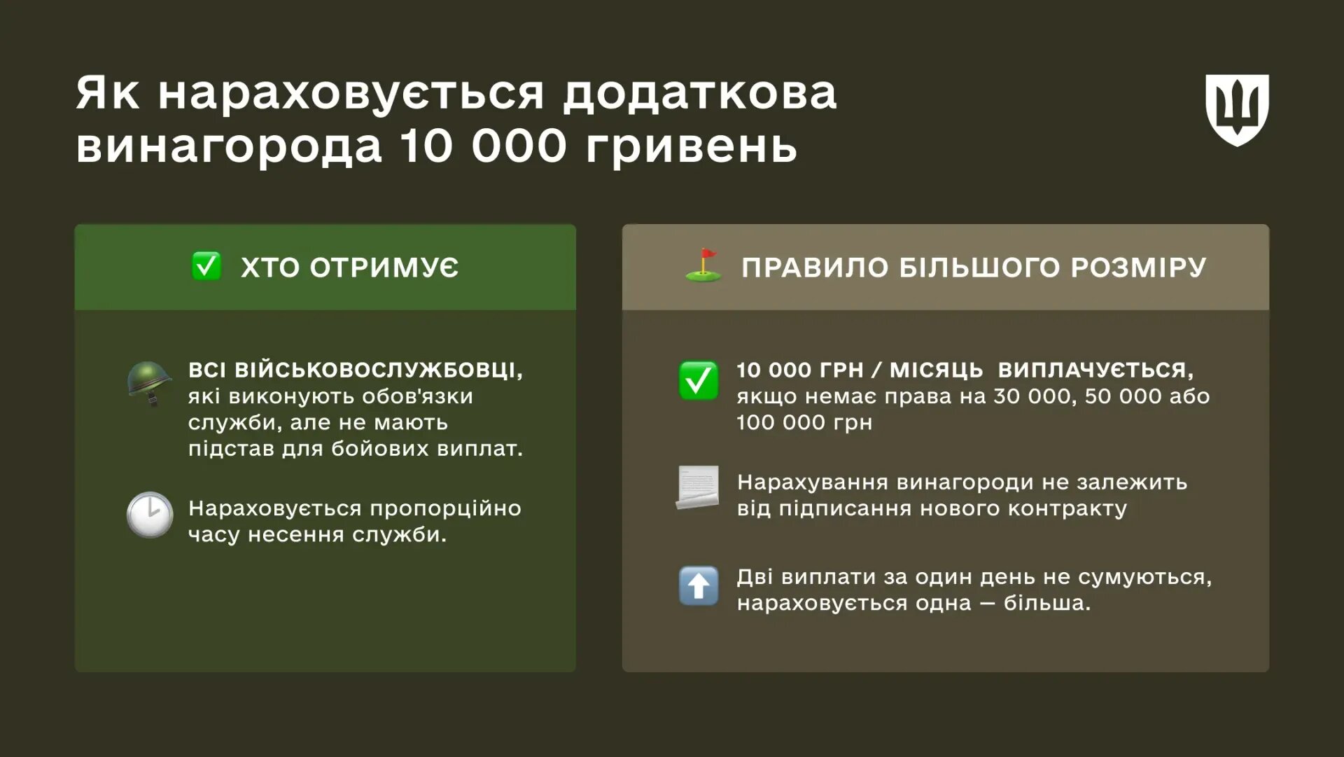 Скільки отримуватимуть військові в тилу, відпустці та на лікуванні з липня 2026 року