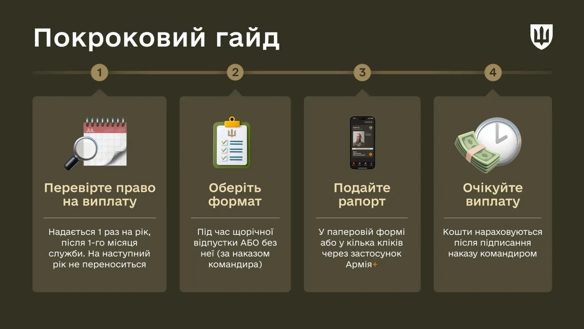 Як військовослужбовцю отримати допомогу для оздоровлення