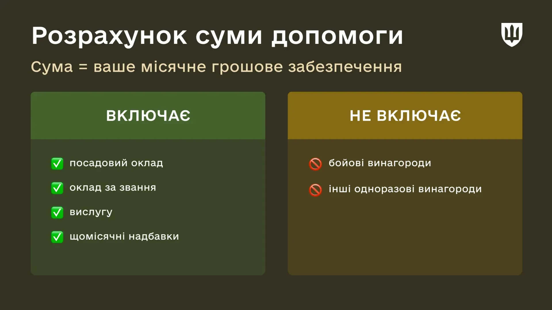 Як військовослужбовцю отримати допомогу для оздоровлення