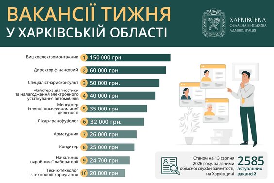 Вакансії тижня