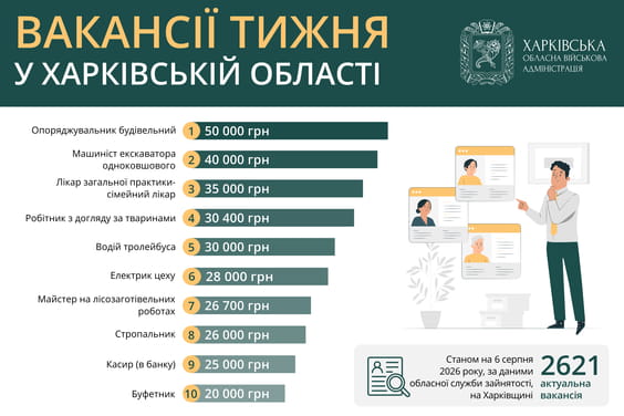 Вакансії тижня