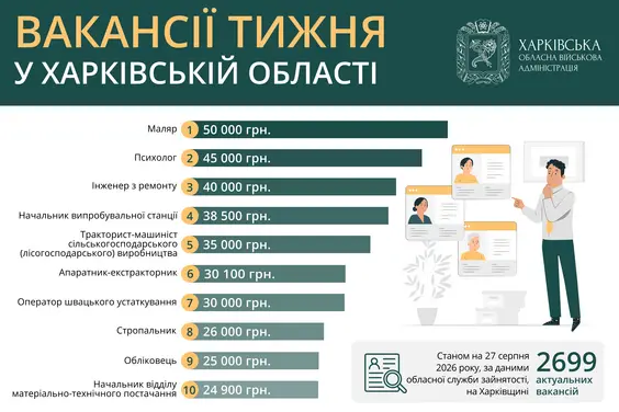 Вакансії