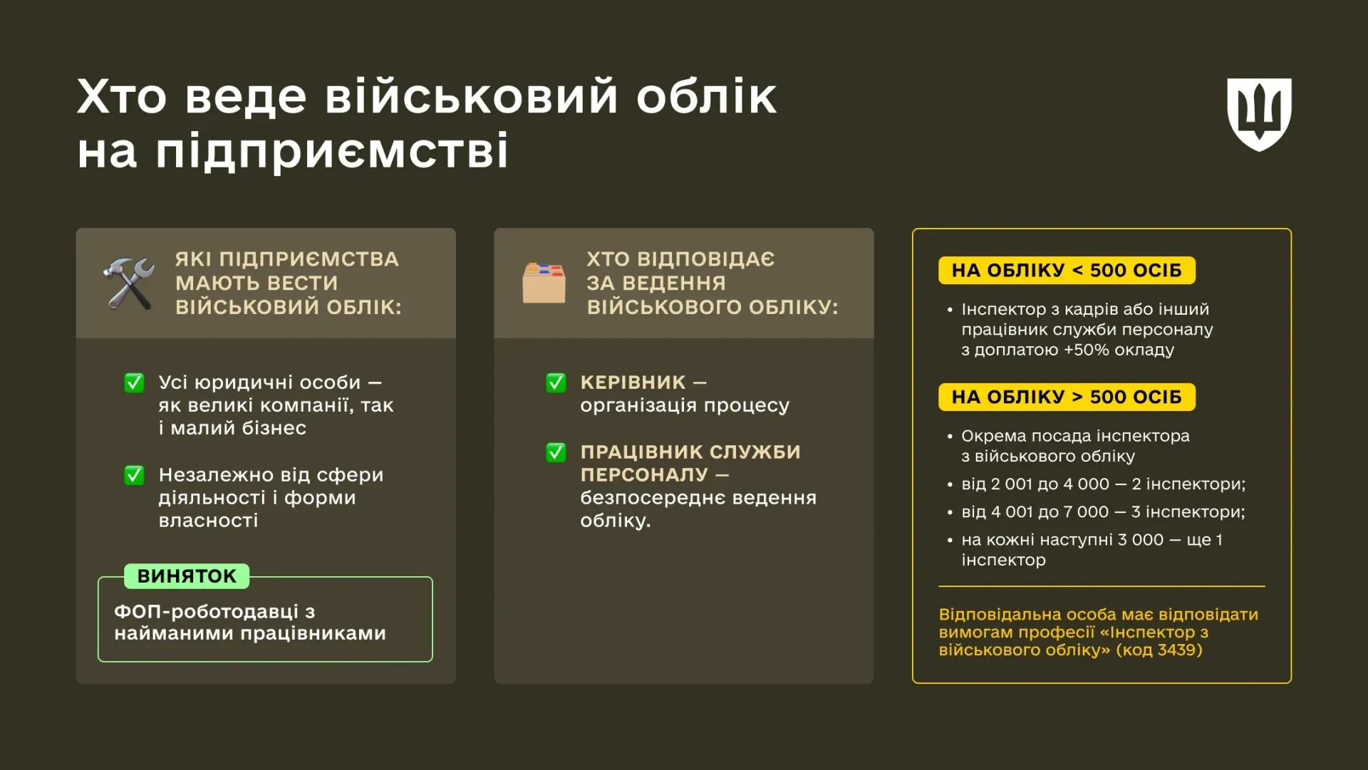 Військовий облік на підприємстві: головні правила та обов’язки роботодавців