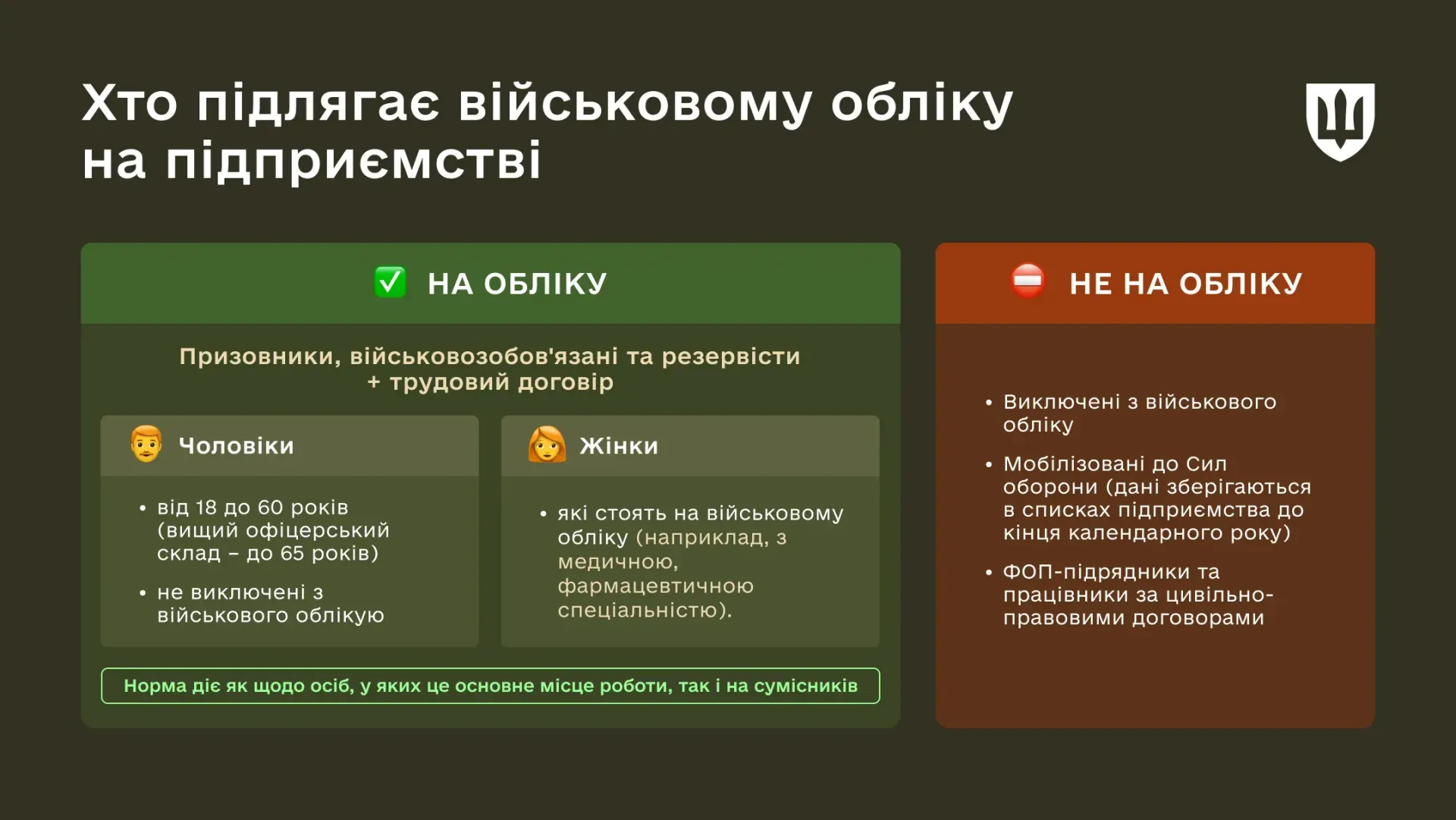 Військовий облік на підприємстві: головні правила та обов’язки роботодавців