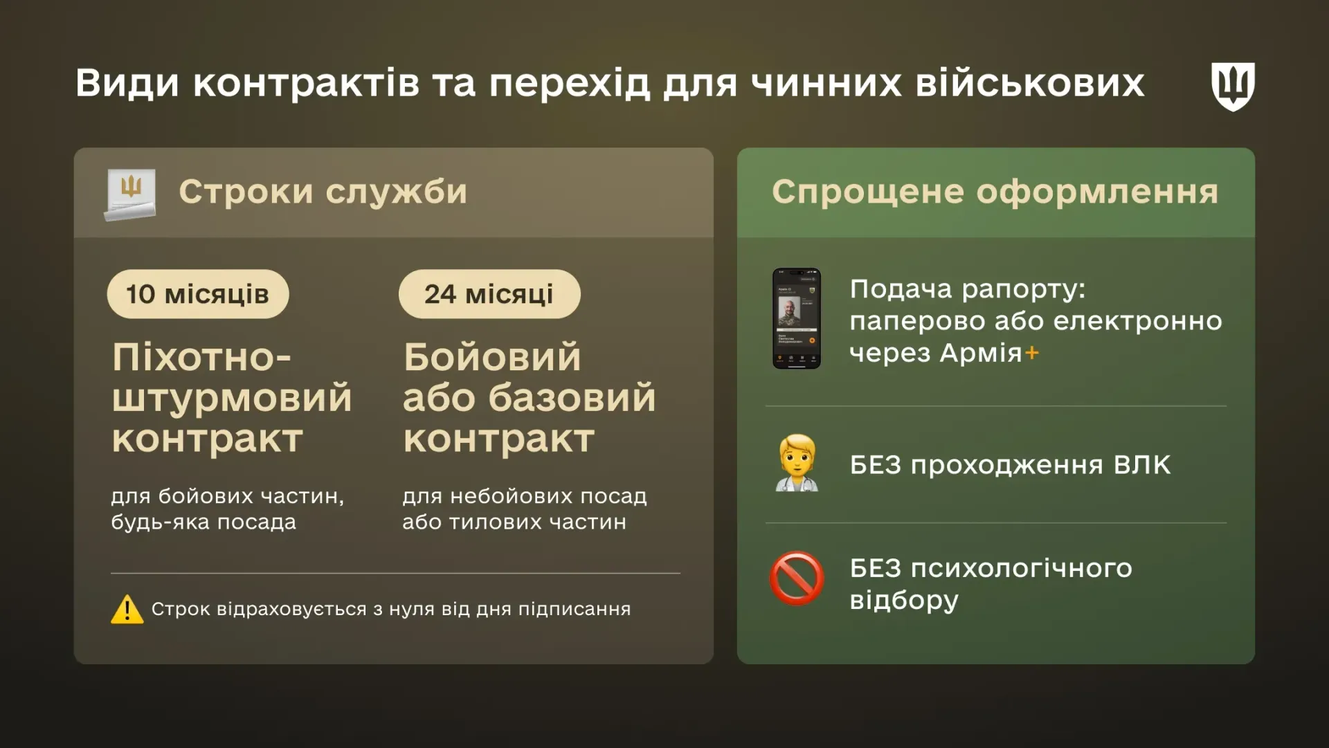 Перехід на новий контракт чинних військовослужбовців