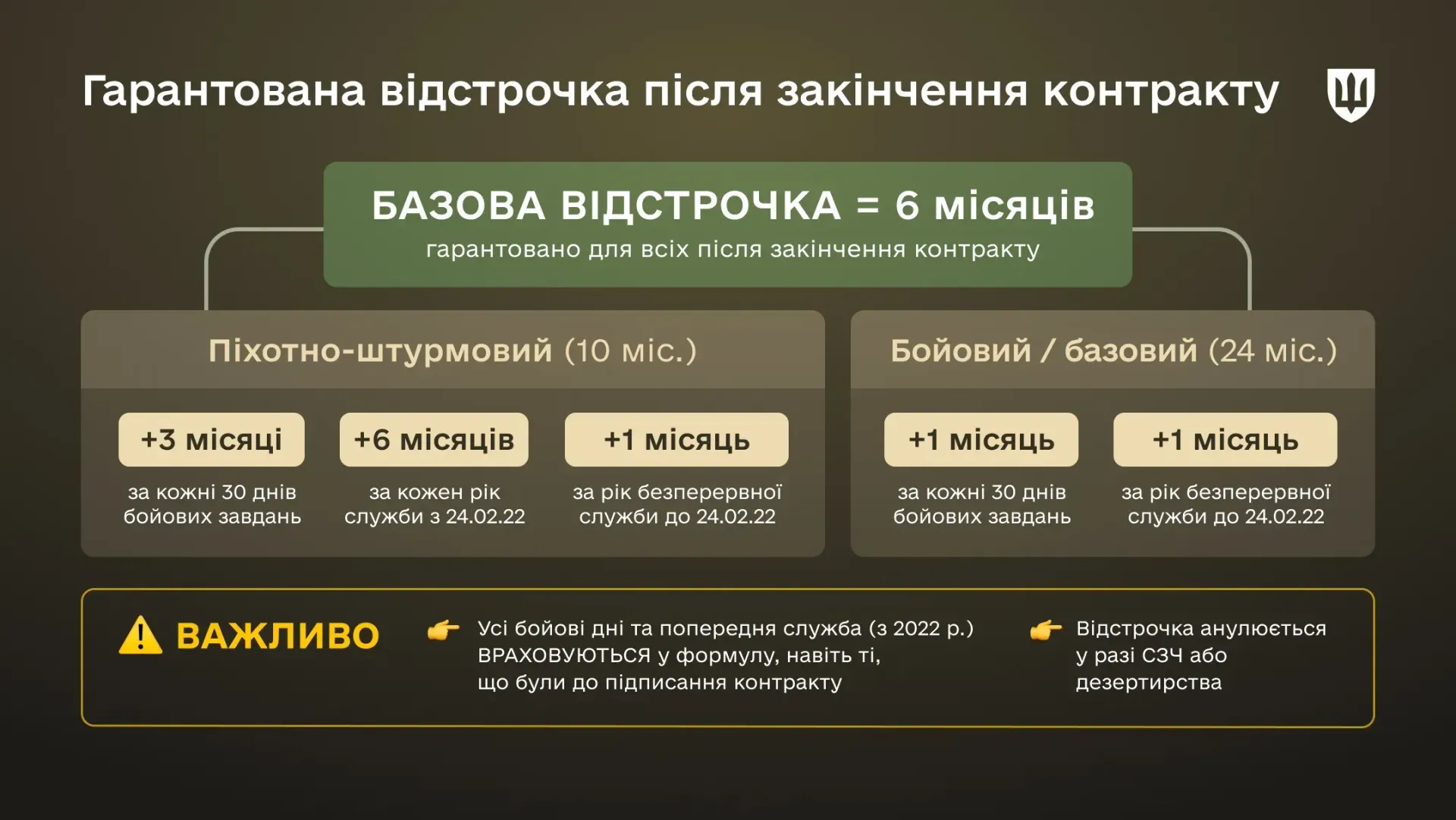 Перехід на новий контракт чинних військовослужбовців