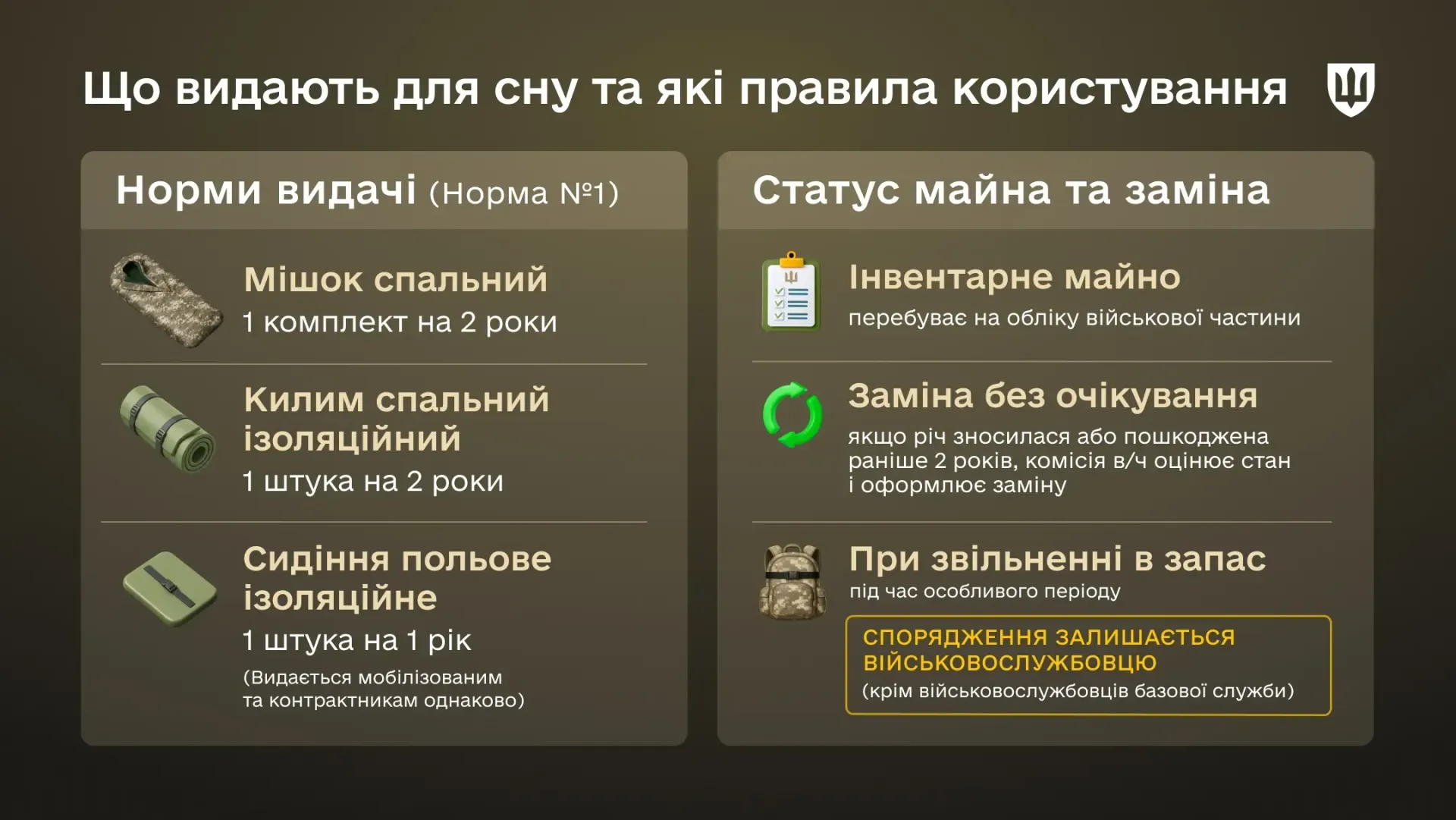 Зимове польове спорядження: що держава видає для сну й відпочинку