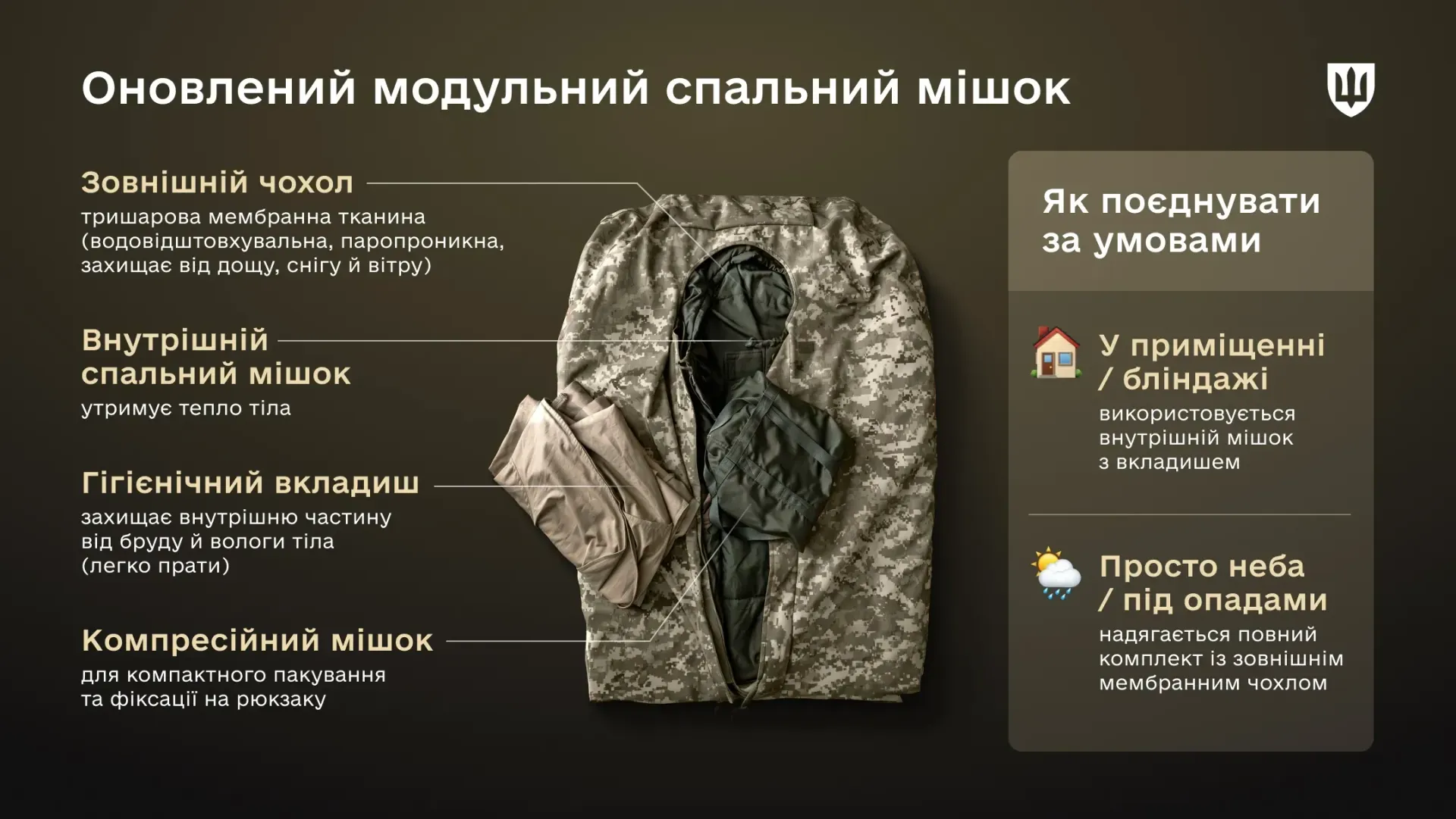 Зимове польове спорядження: що держава видає для сну й відпочинку