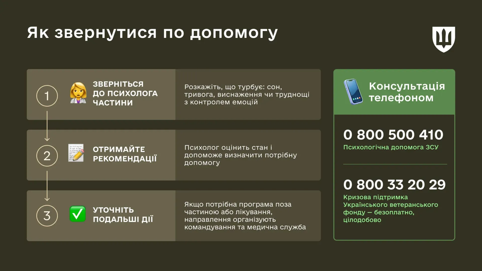 Психологічна реабілітація в ЗСУ